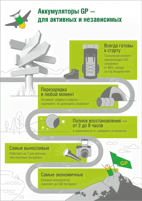 Аккумуляторы GP HR4 930mAh AAA 4шт-1